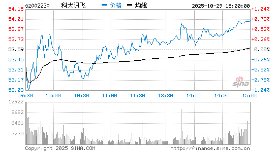 科大讯飞股票(科大讯飞股票预测)