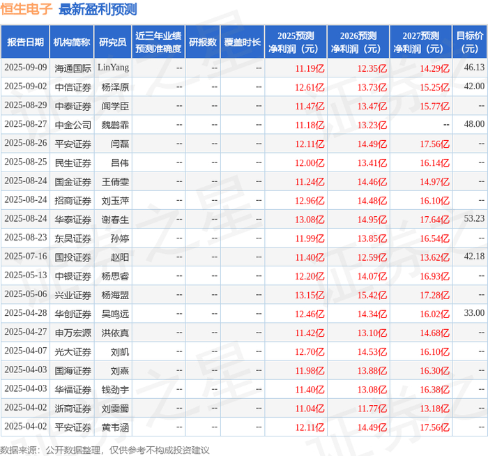 恒生电子股票(恒生电子股票股)