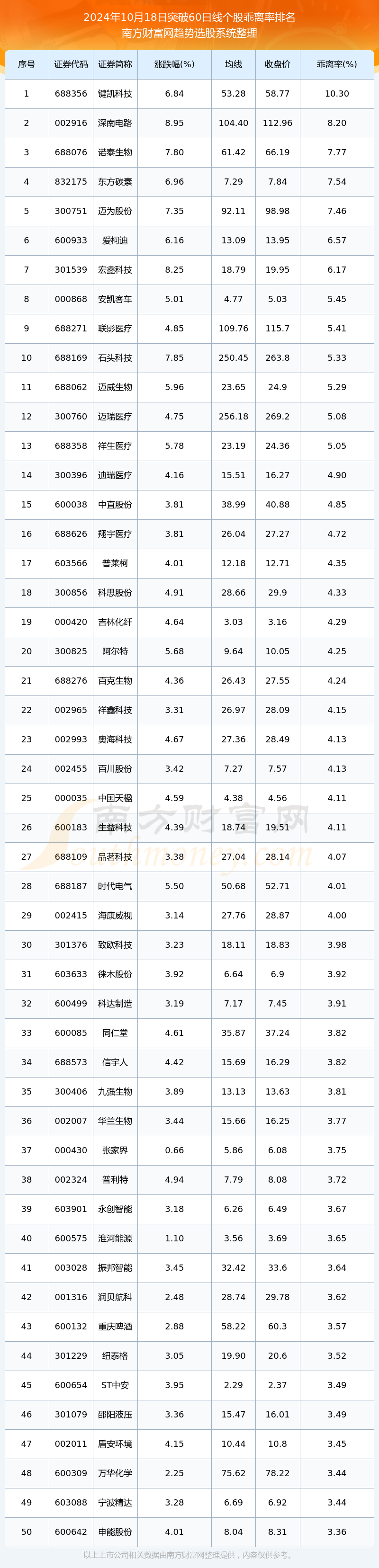 今日股票行情(今日股票行情大盘走势图)