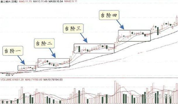建设银行股票(建设银行股票行情走势) 建设银行股票(建设银行股票行情走势)