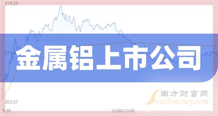 中国铝业股票(中国铝业股票A股)