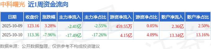 中科曙光股票(中科曙光股票代码) 中科曙光股票(中科曙光股票代码)