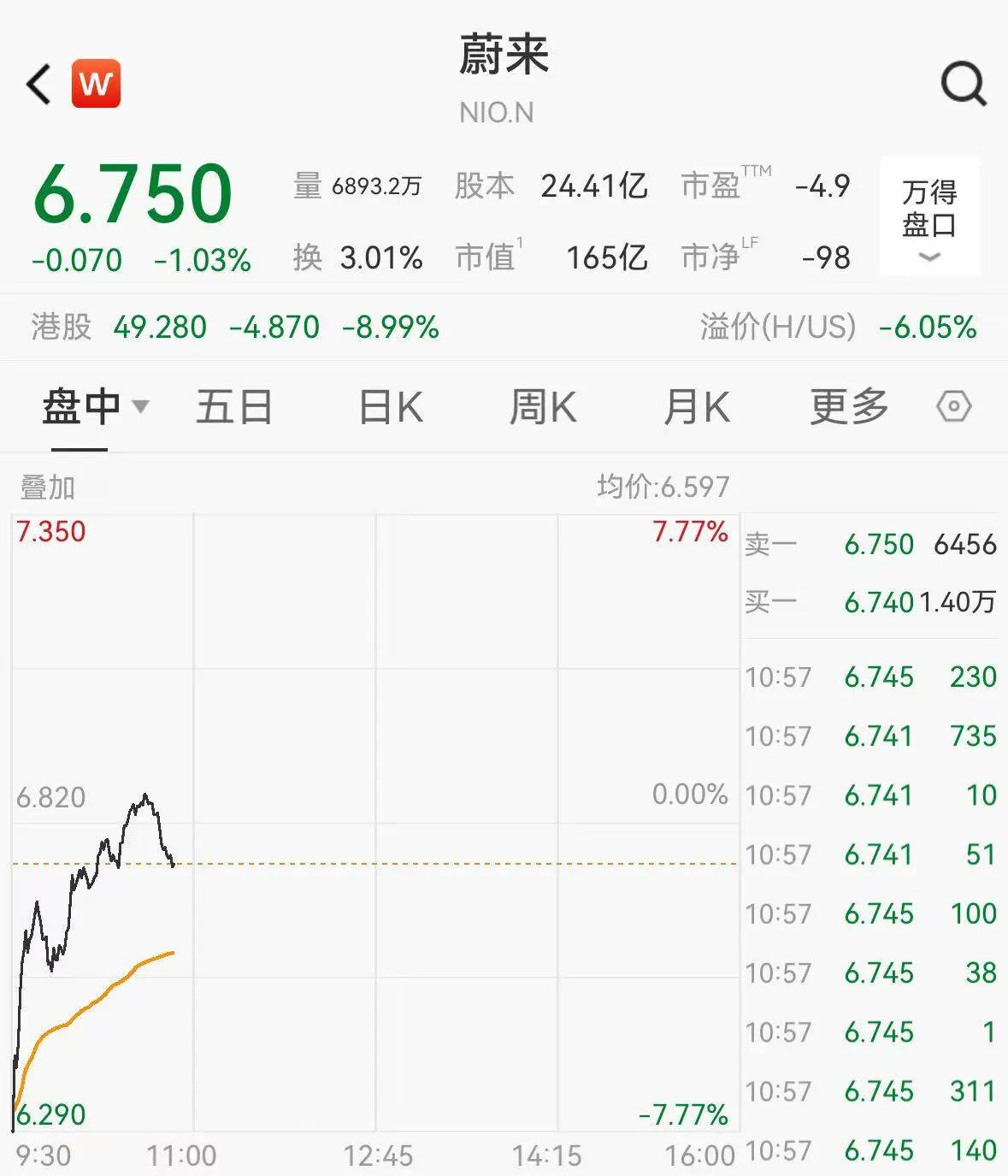 蔚来股票(蔚来股票市值)