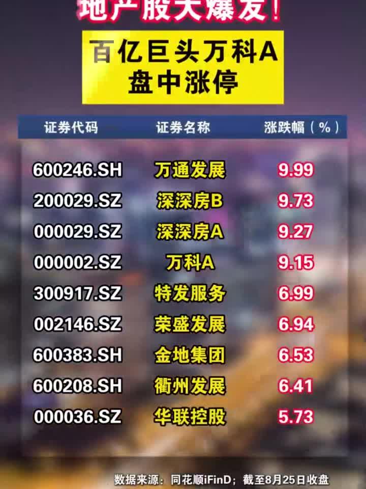 万科股票(万科股票股票)