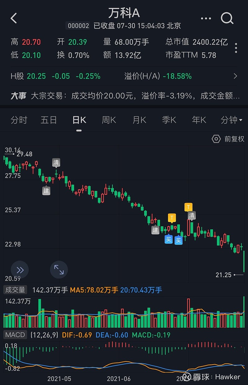 万科股票(万科股票股票)