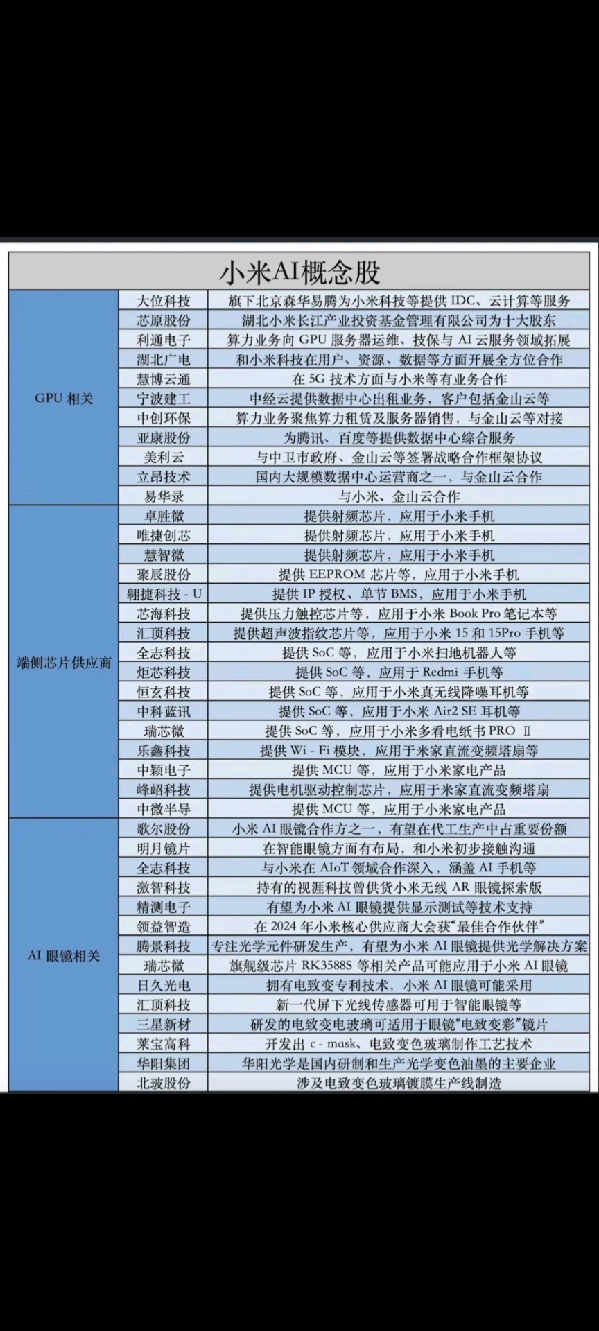 小米股票(小米股票今日价格行情) 小米股票(小米股票今日价格行情)
