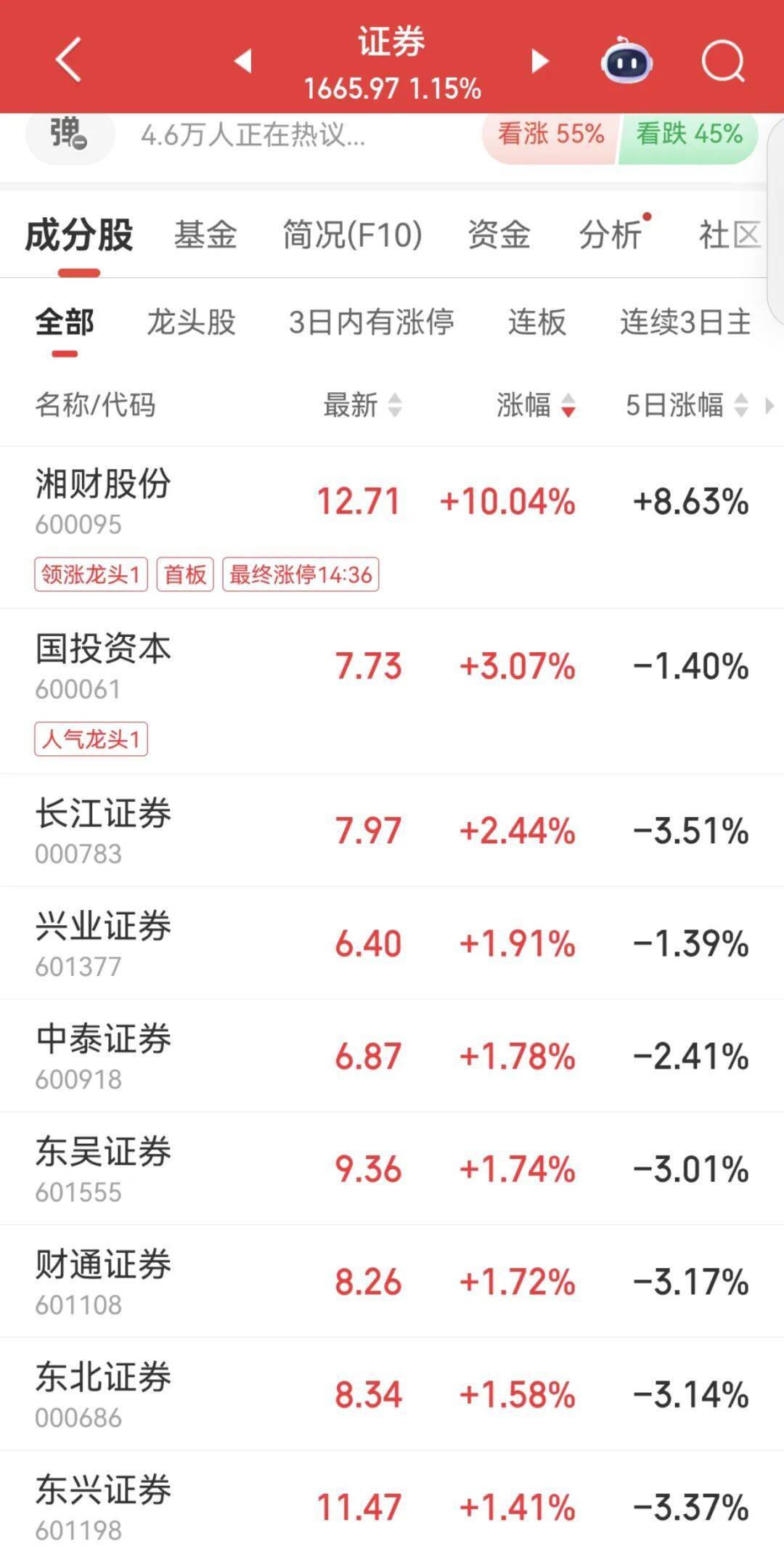 大智慧股票(大智慧股票走势图) 大智慧股票(大智慧股票走势图)