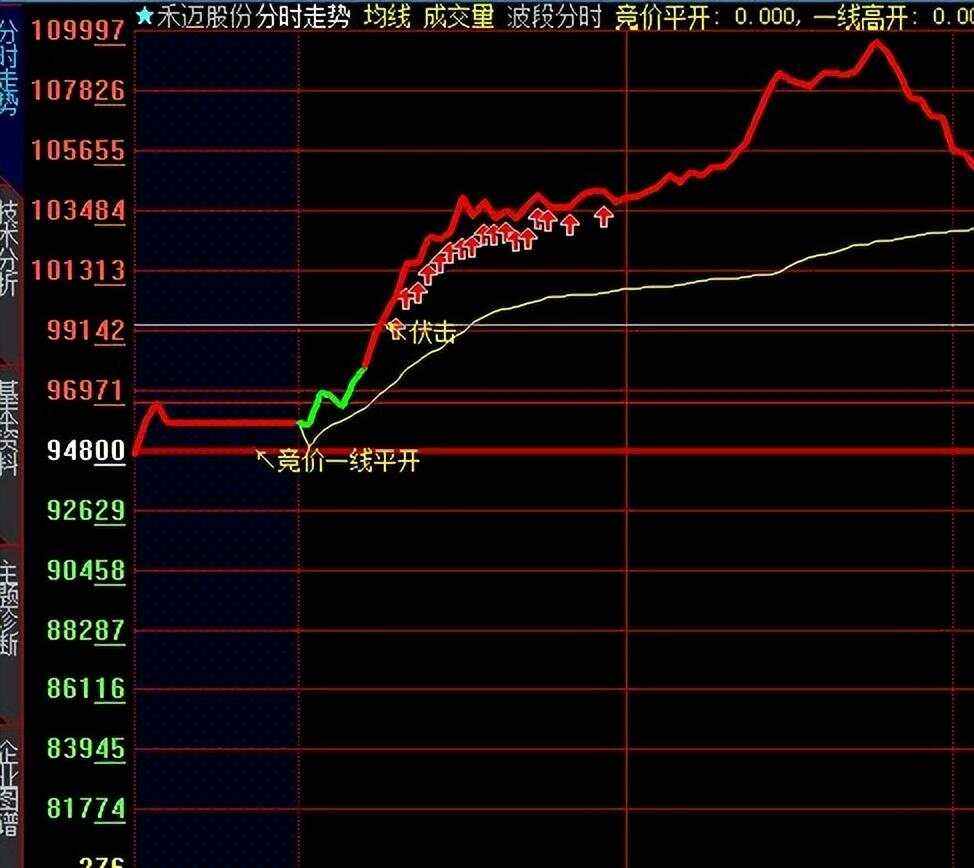 大智慧股票(大智慧股票走势图) 大智慧股票(大智慧股票走势图)