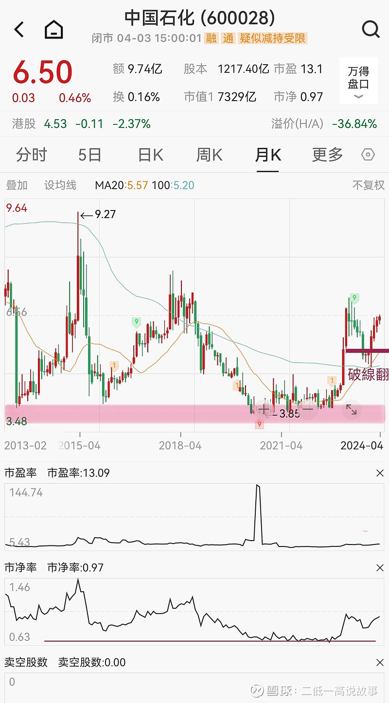 中国石油股票(中国石油股票可以长期持有吗)