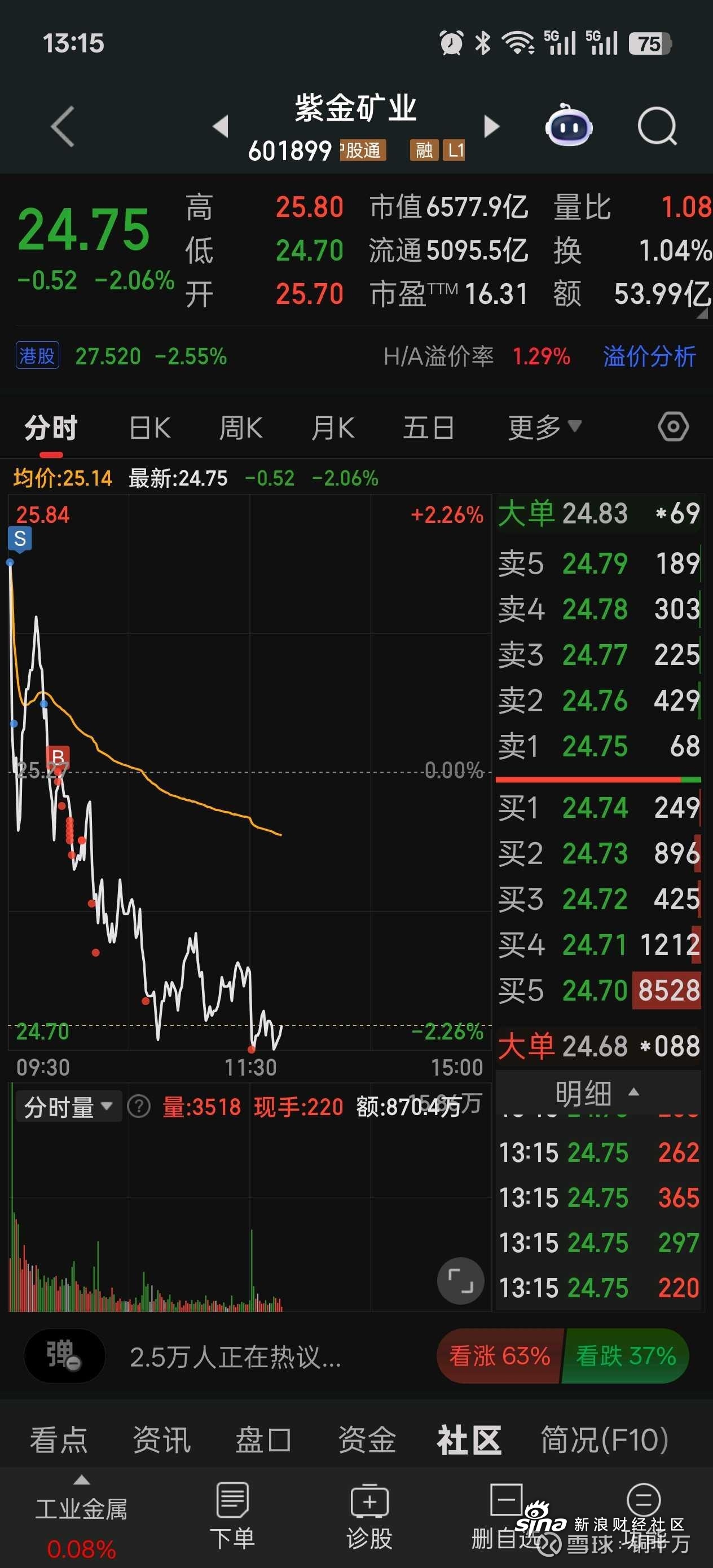 紫金矿业股票(紫金矿业股票a股)