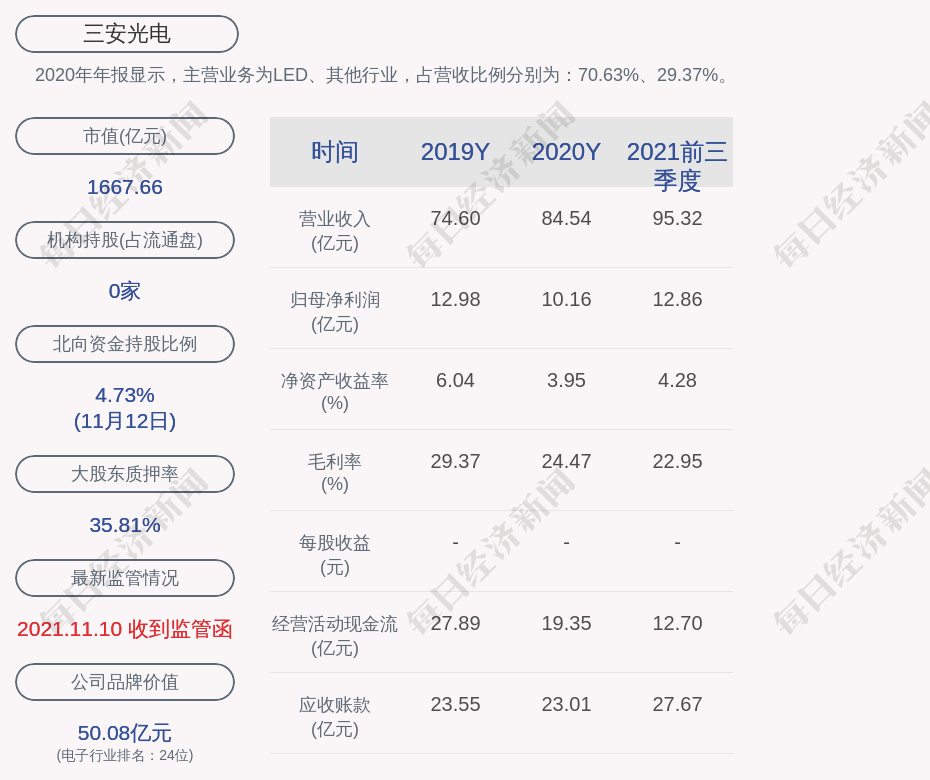 三安光电股票(三安光电股票是什么板块) 三安光电股票(三安光电股票是什么板块)