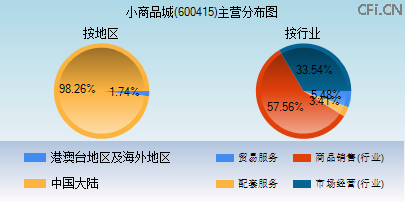 小商品城股票(小商品城股票股)