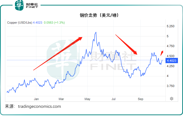 紫金矿业股票(紫金矿业股票a股)