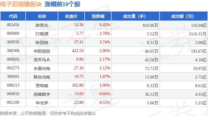 欧菲光股票(欧菲光股票前景如何) 欧菲光股票(欧菲光股票前景如何)