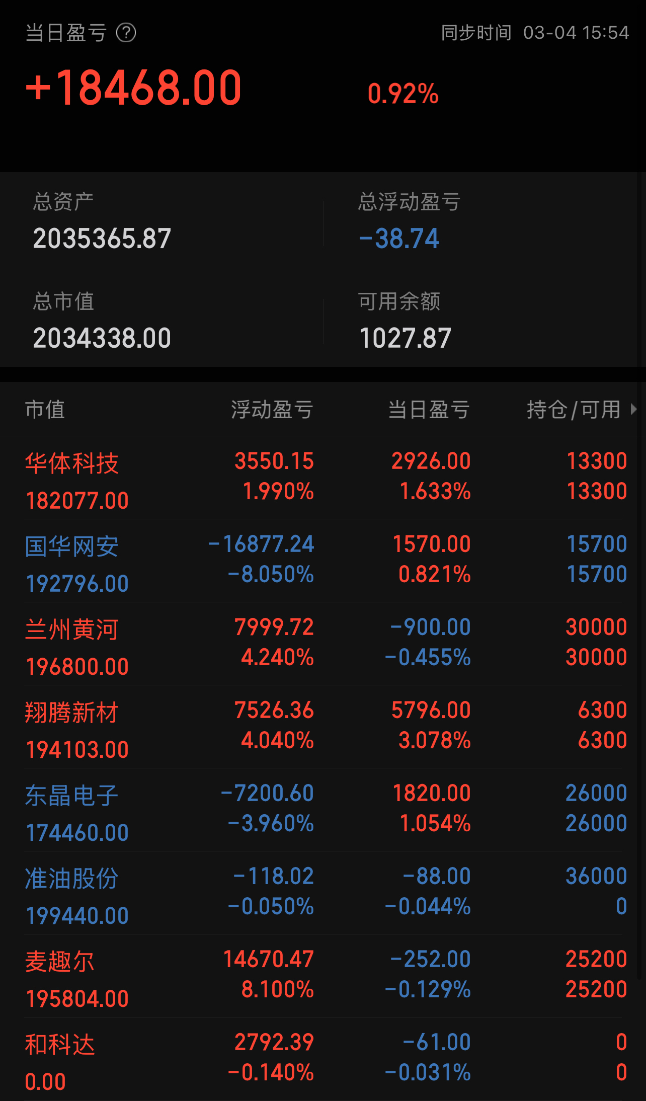 今日股票(今日股票行情中国船舶)