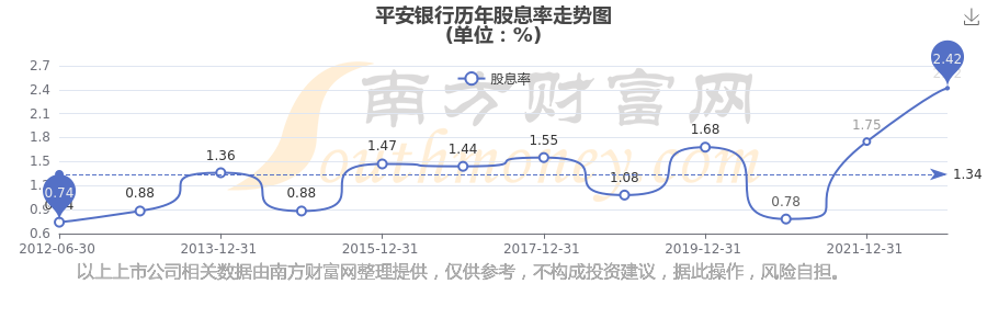 平安银行股票(平安银行股票代码)