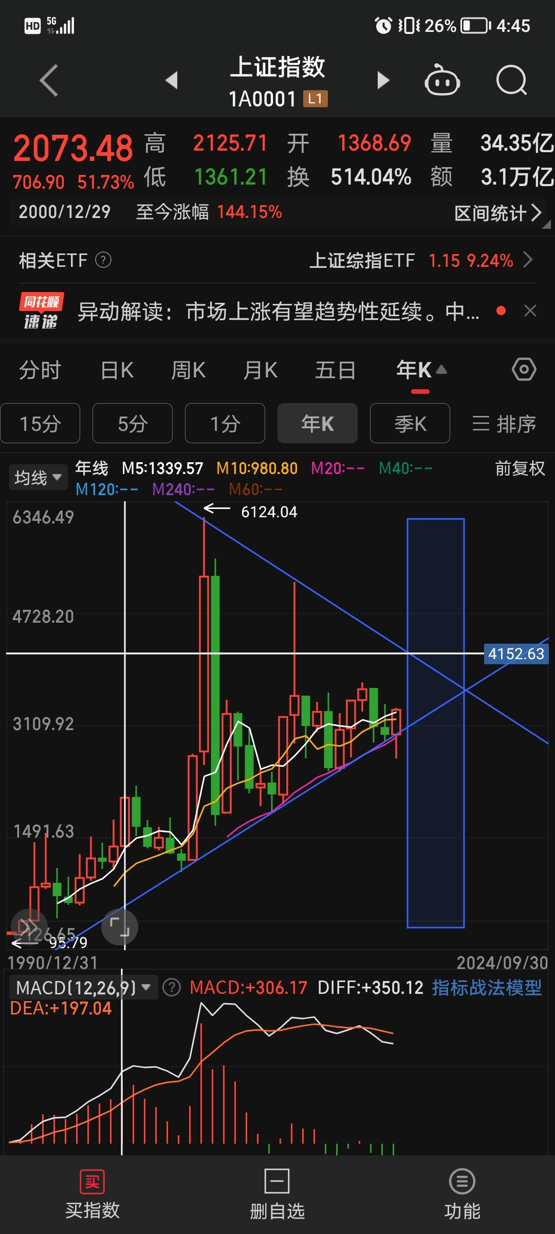 股票大盘(股票大盘指数)