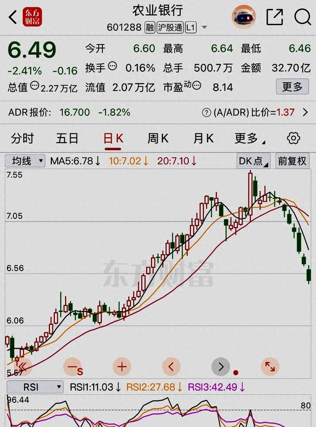 农业银行股票(农业银行股票怎么样) 农业银行股票(农业银行股票怎么样)