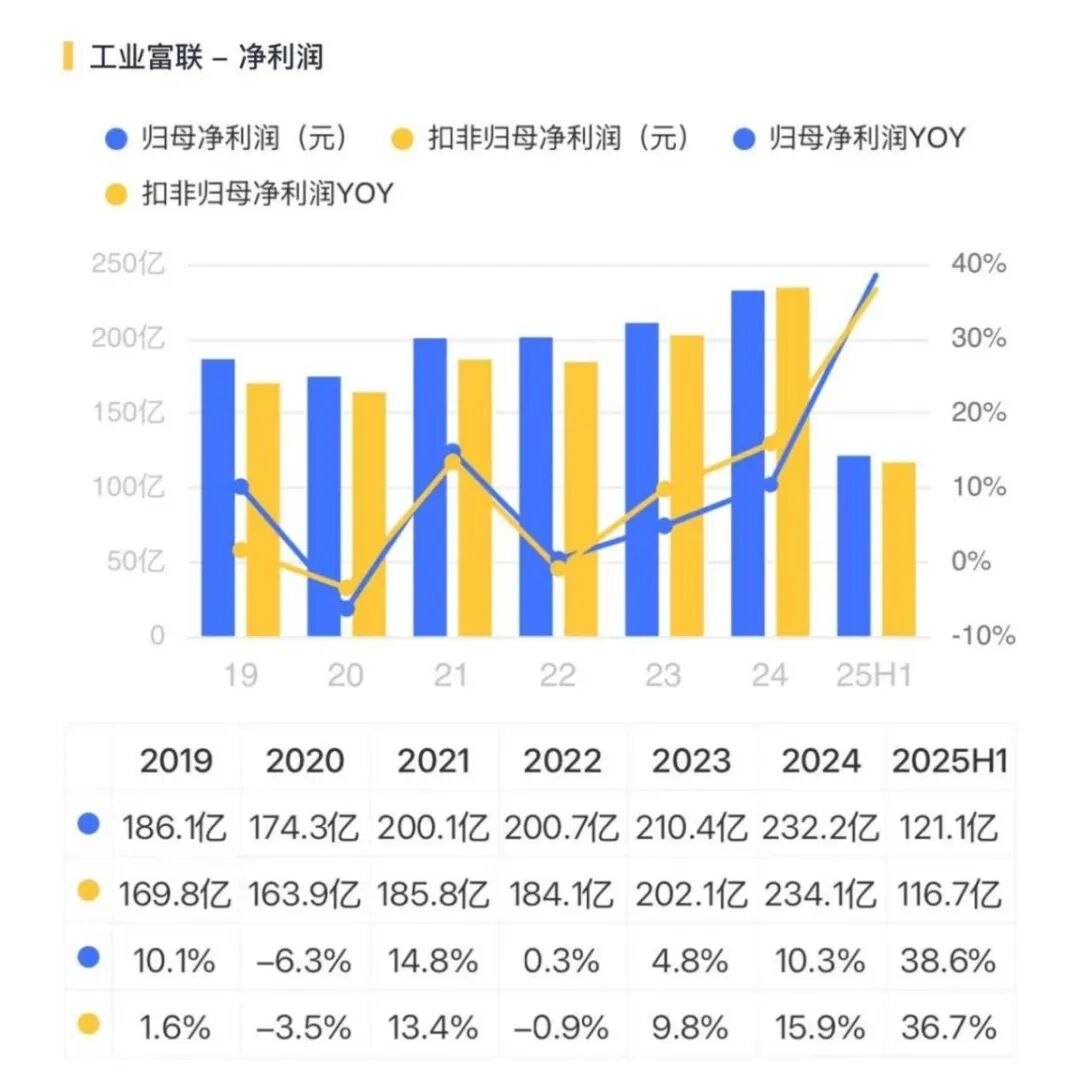 工业富联股票(工业富联股票行情) 工业富联股票(工业富联股票行情)