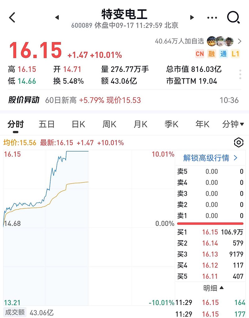 中国长城股票(中国长城明天走势) 中国长城股票(中国长城明天走势)