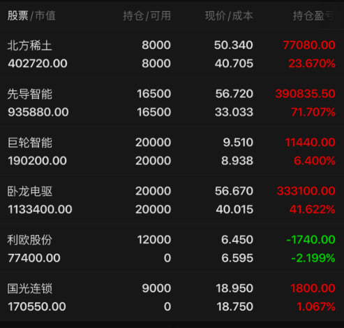 利欧股份股票(利欧股份股票分析)