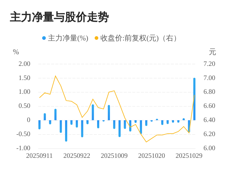 蓝色光标股票(蓝色光标最新消息今天)
