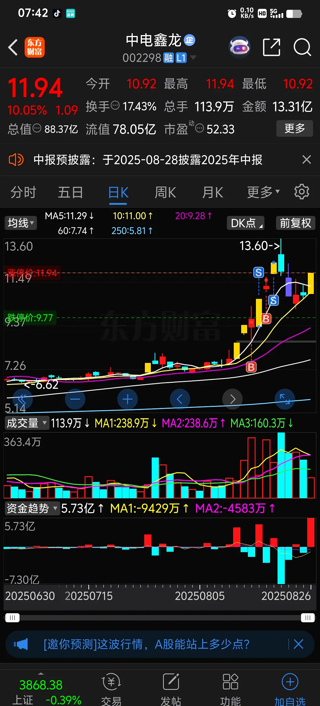 利欧股份股票(利欧股份股票分析)