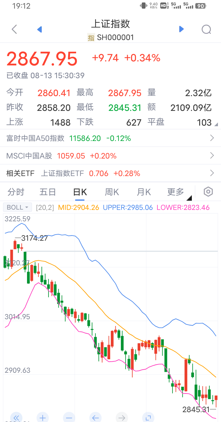 股票大盘(股票大盘在哪里看) 股票大盘(股票大盘在哪里看)