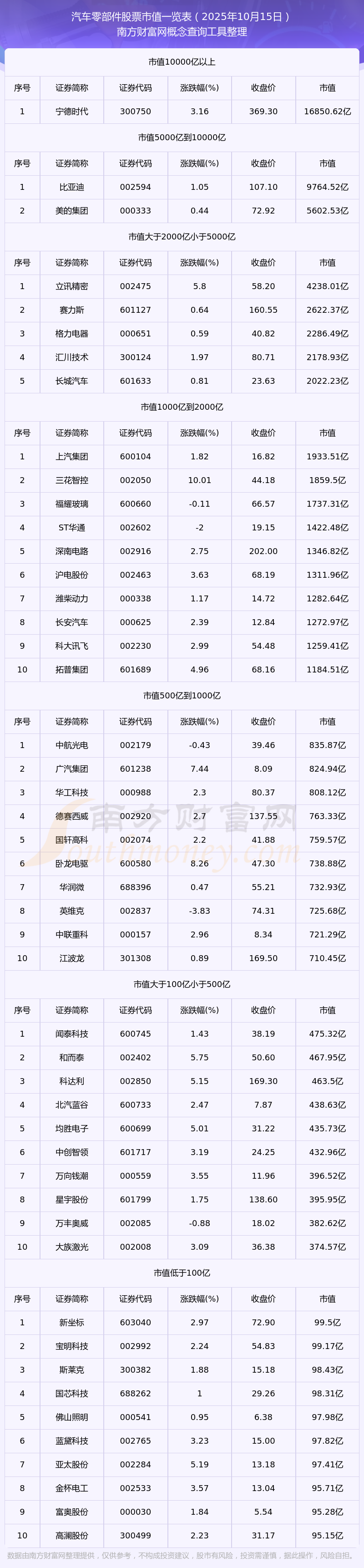 汽车股票(汽车股票有哪些) 汽车股票(汽车股票有哪些)