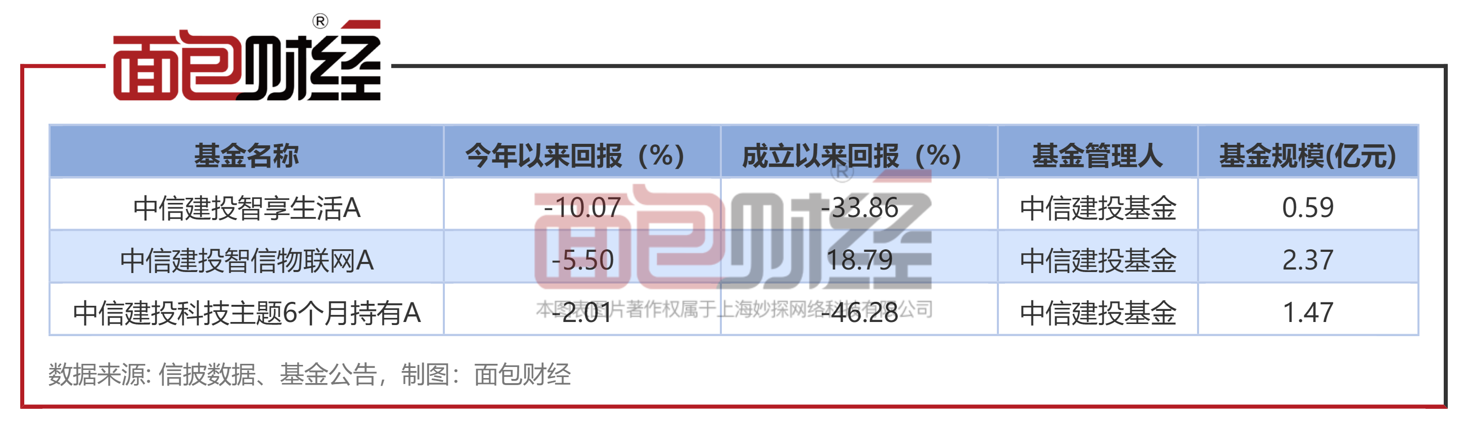 中信海直股票(中信海直东方财富)