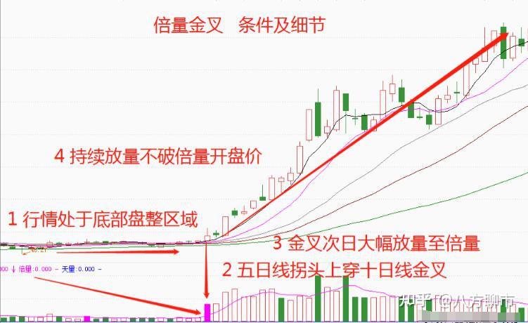 如何选股票(如何选股票最简单方法和技巧) 如何选股票(如何选股票最简单方法和技巧)