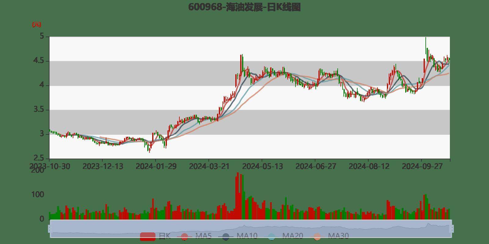 中国石油股票(中国石油股票600857)