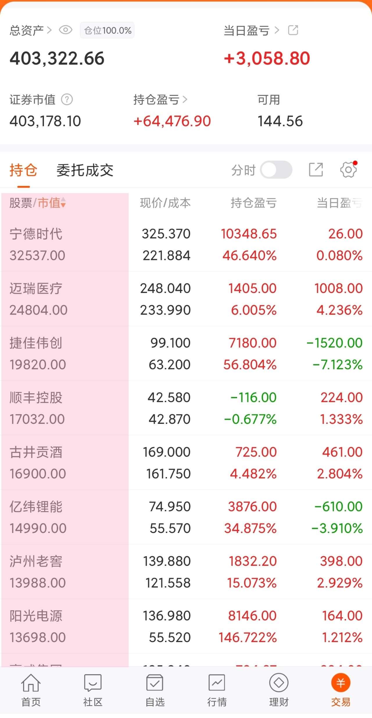 股票投资(股票投资入门实战指南) 股票投资(股票投资入门实战指南)