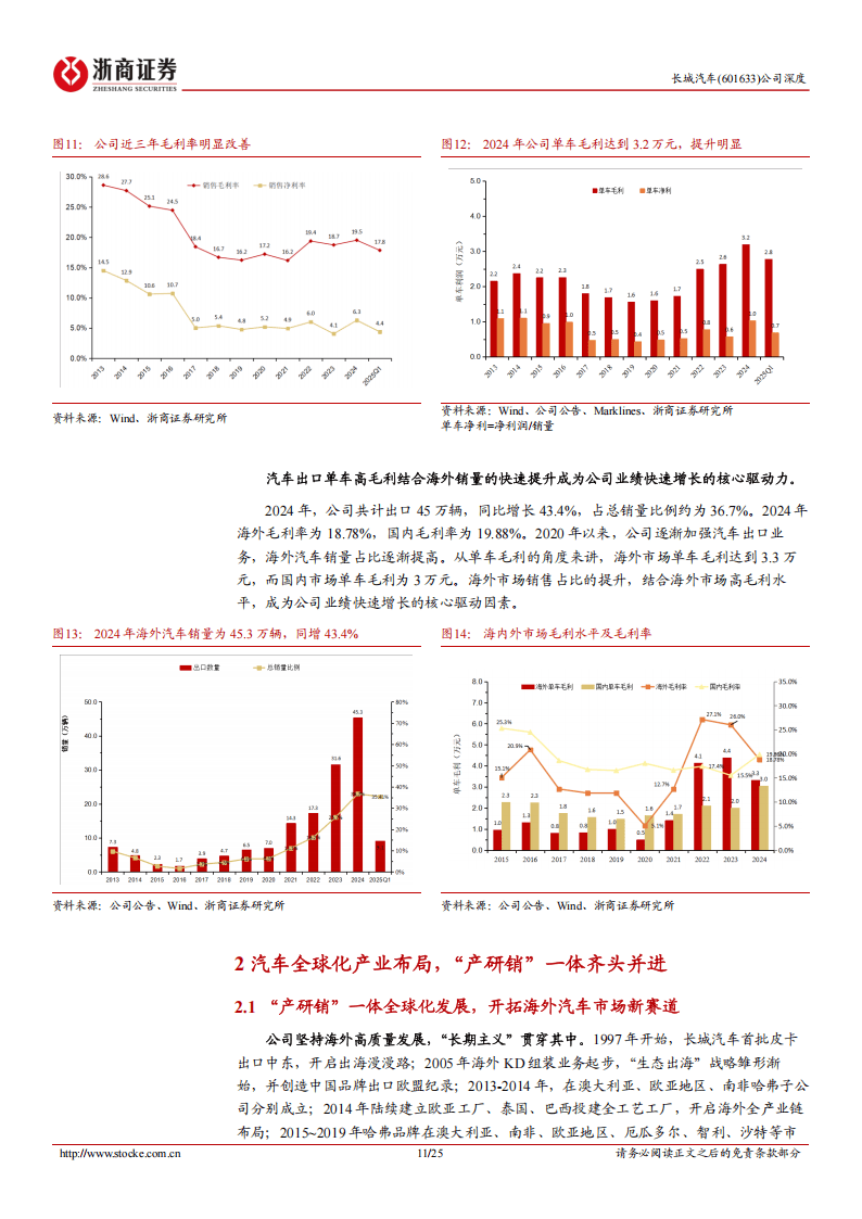 长城汽车股票(长城汽车股票代码)