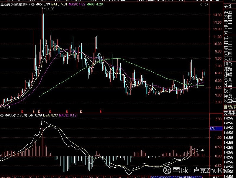 高新兴股票(高新兴股票行情) 高新兴股票(高新兴股票行情)