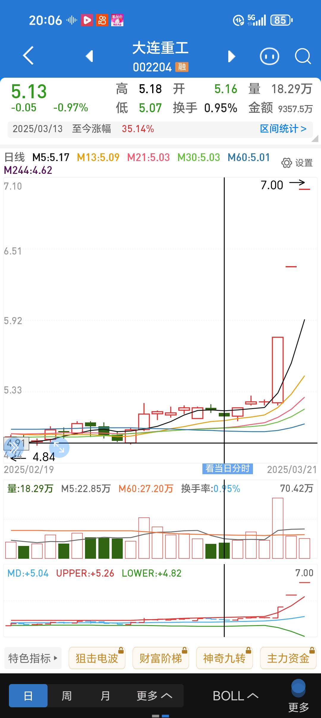 日出东方股票(日出东方股票接下会这样走势)
