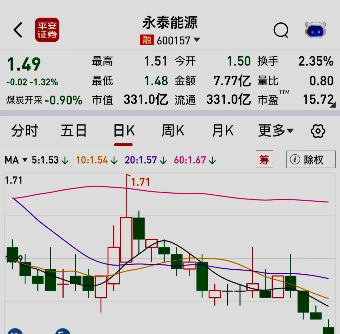 永泰能源股票(永泰能源股票主力成本)