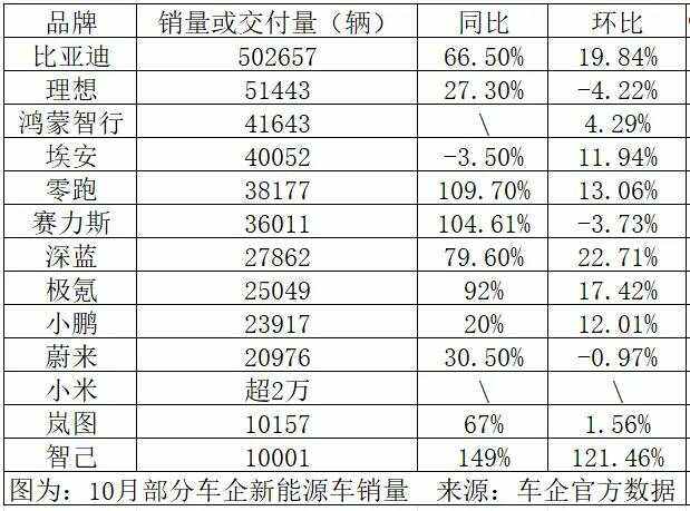 汽车股票(汽车股票代码) 汽车股票(汽车股票代码)