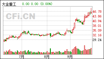 中兴通讯股票(中兴通讯股票价格) 中兴通讯股票(中兴通讯股票价格)