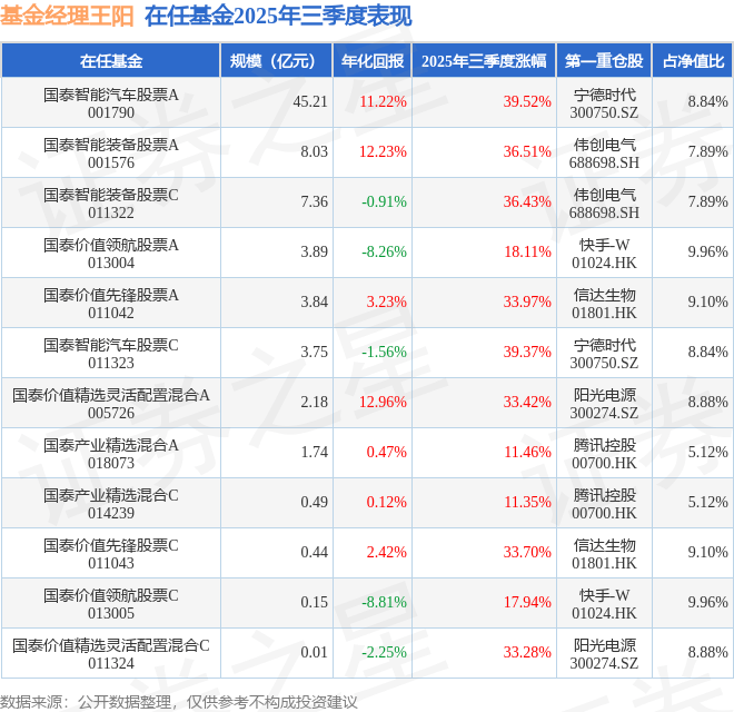 汽车股票(汽车股票代码) 汽车股票(汽车股票代码)