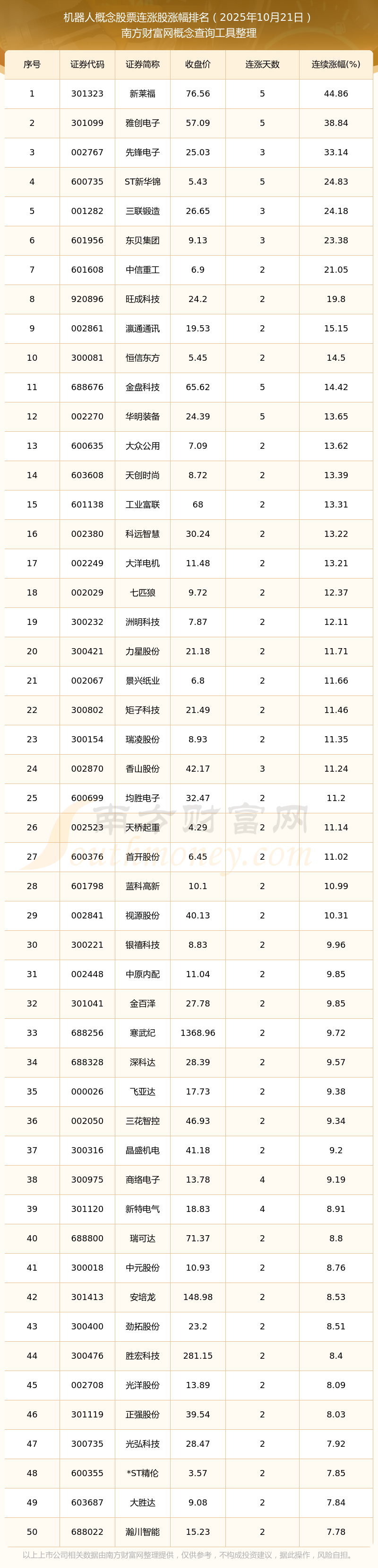 机器人股票(机器人股票一览表) 机器人股票(机器人股票一览表)