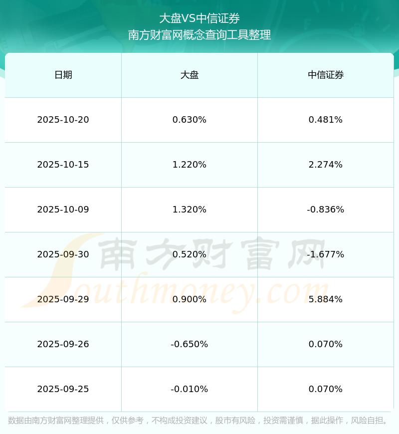 中信证券股票(中信证券股票最新消息) 中信证券股票(中信证券股票最新消息)