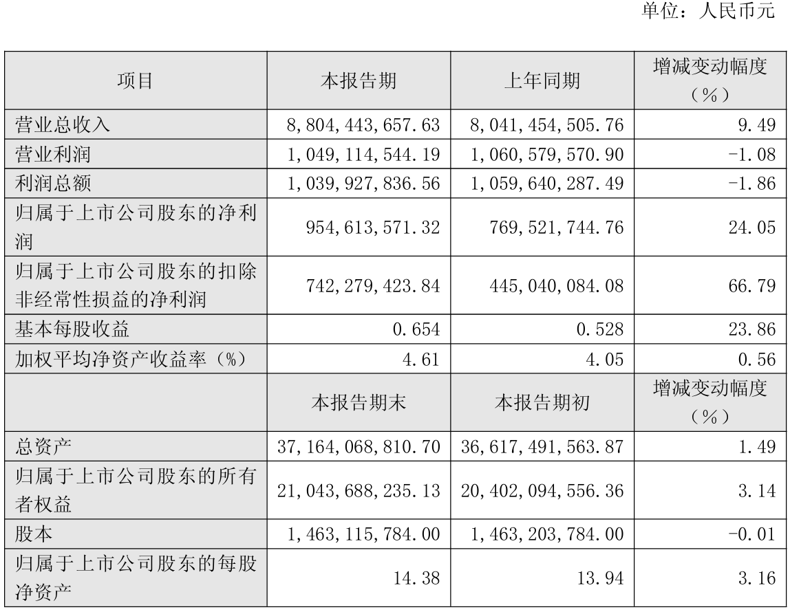 中科曙光股票(中科曙光股票股吧)