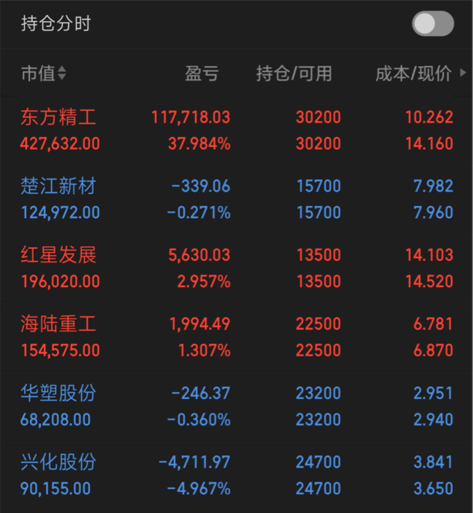 日出东方股票(日出东方股票接下会这样走势)