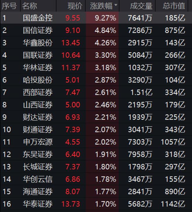 中信证券股票(中信证券股票最新消息) 中信证券股票(中信证券股票最新消息)