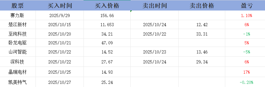 华天科技股票(华天科技股票是做什么的) 华天科技股票(华天科技股票是做什么的)