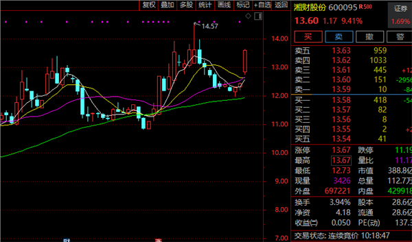 中国船舶股票(中国船舶股票会涨吗)