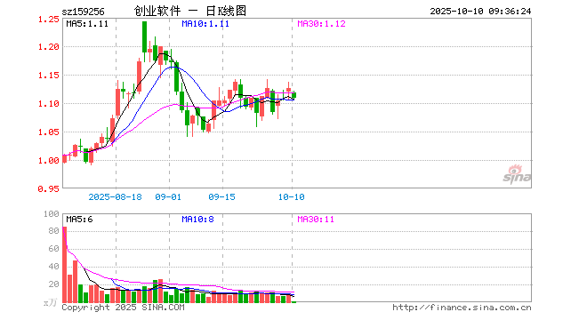 润和软件股票(润和软件股票东方财富网) 润和软件股票(润和软件股票东方财富网)