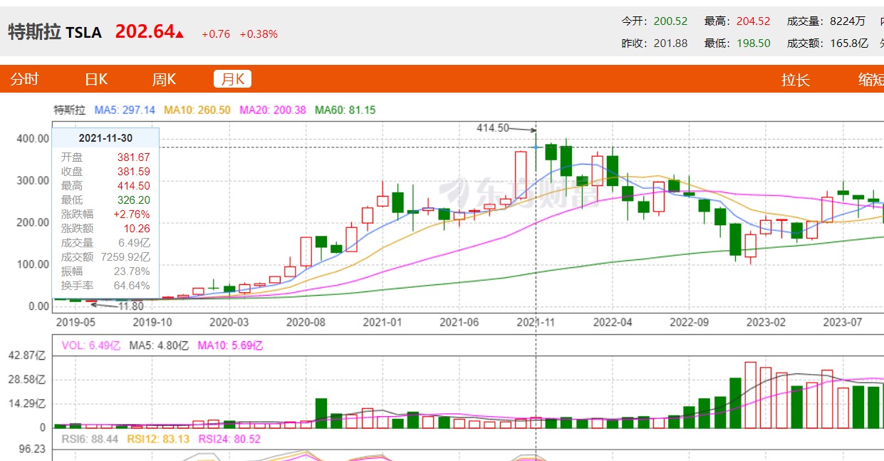 苹果股票(苹果股票走势图) 苹果股票(苹果股票走势图)