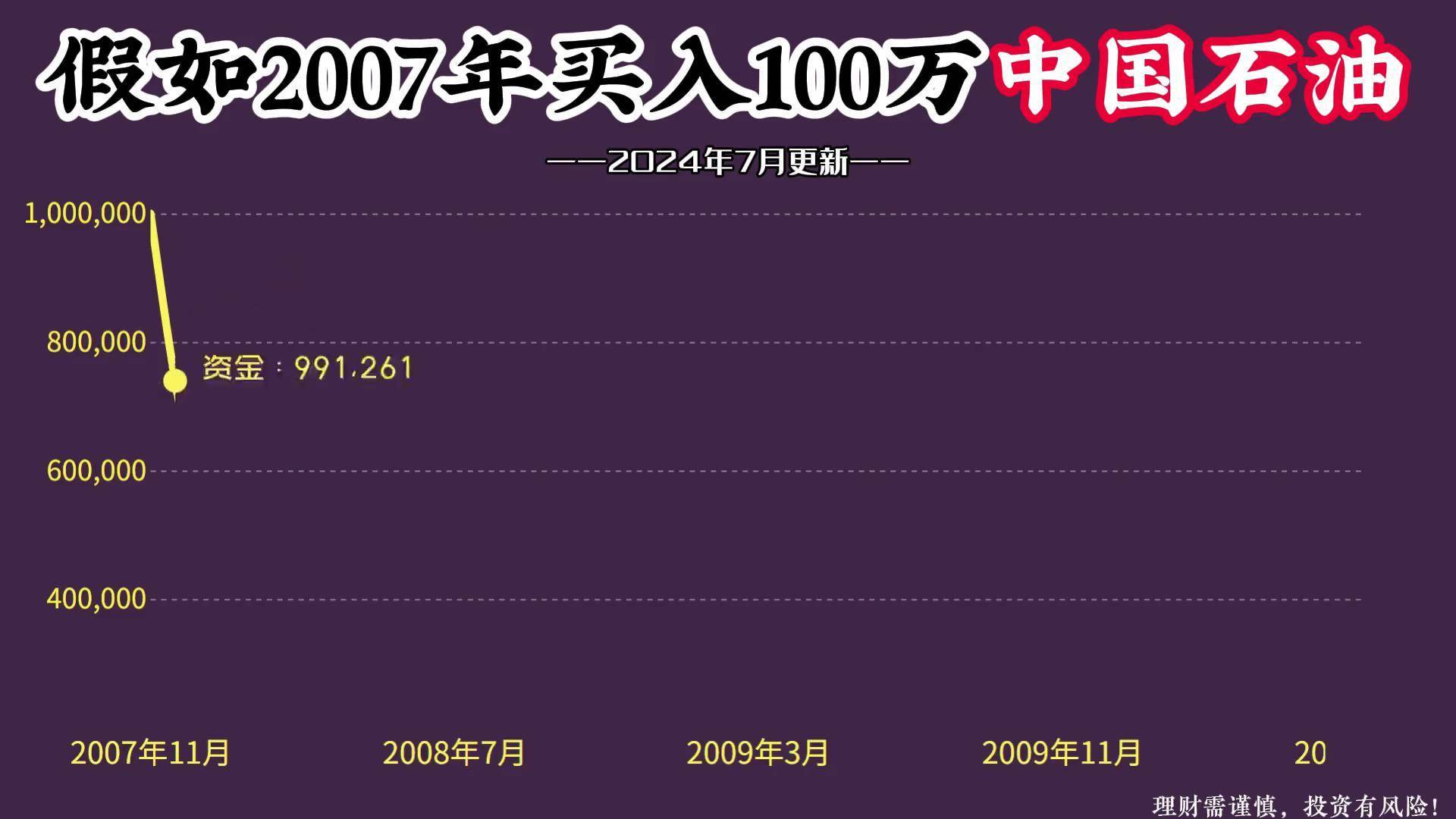 中国石油股票(中国石油股票多少钱一股) 中国石油股票(中国石油股票多少钱一股)
